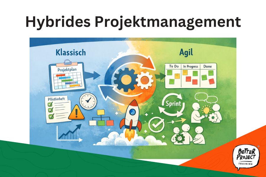 Featured image for “Hybrides Projektmanagement – Die Antwort auf steigende Komplexität”