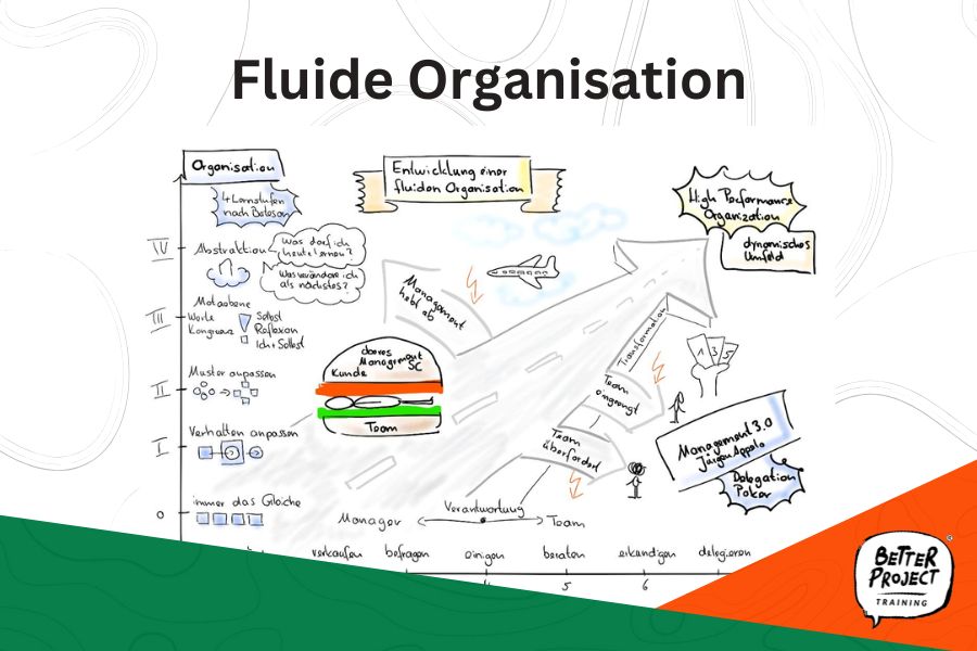 Featured image for “Fluide Organisation: Wie viel Agilität braucht ein Unternehmen wirklich?”